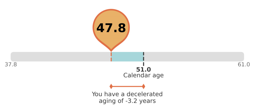 Biological Age Example